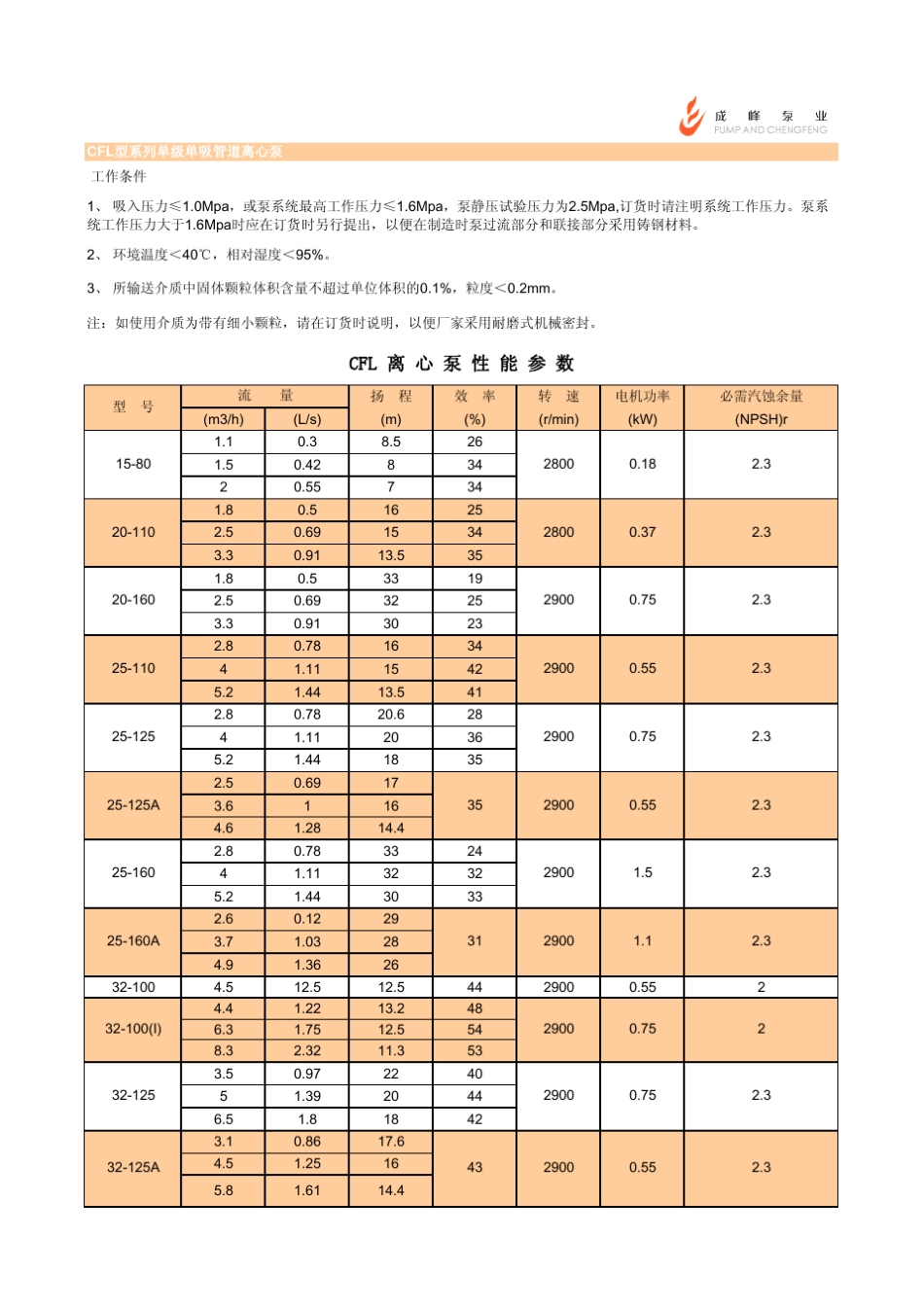 CFL成峰水泵样本_第2页