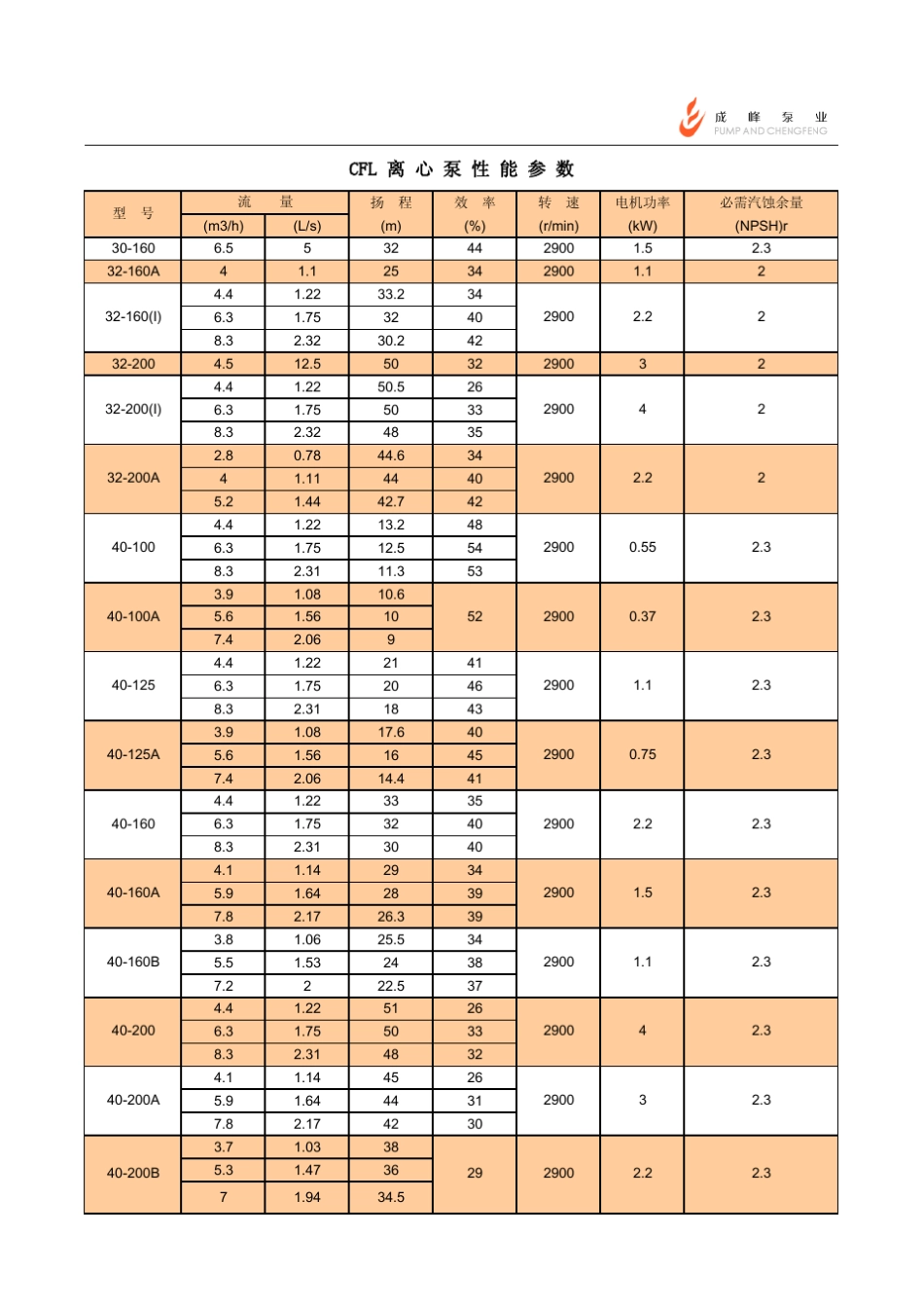 CFL成峰水泵样本_第3页