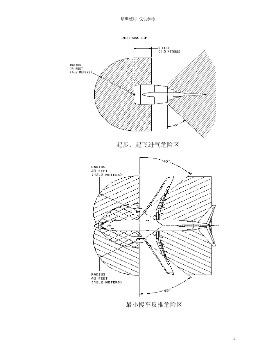 CFM567B发动机地面试车手册_第3页