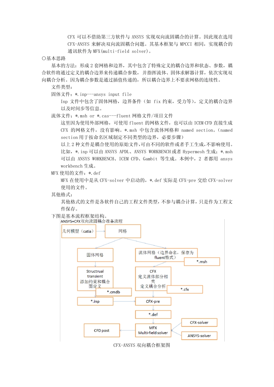 CFX_流固双向耦合的实现_第2页