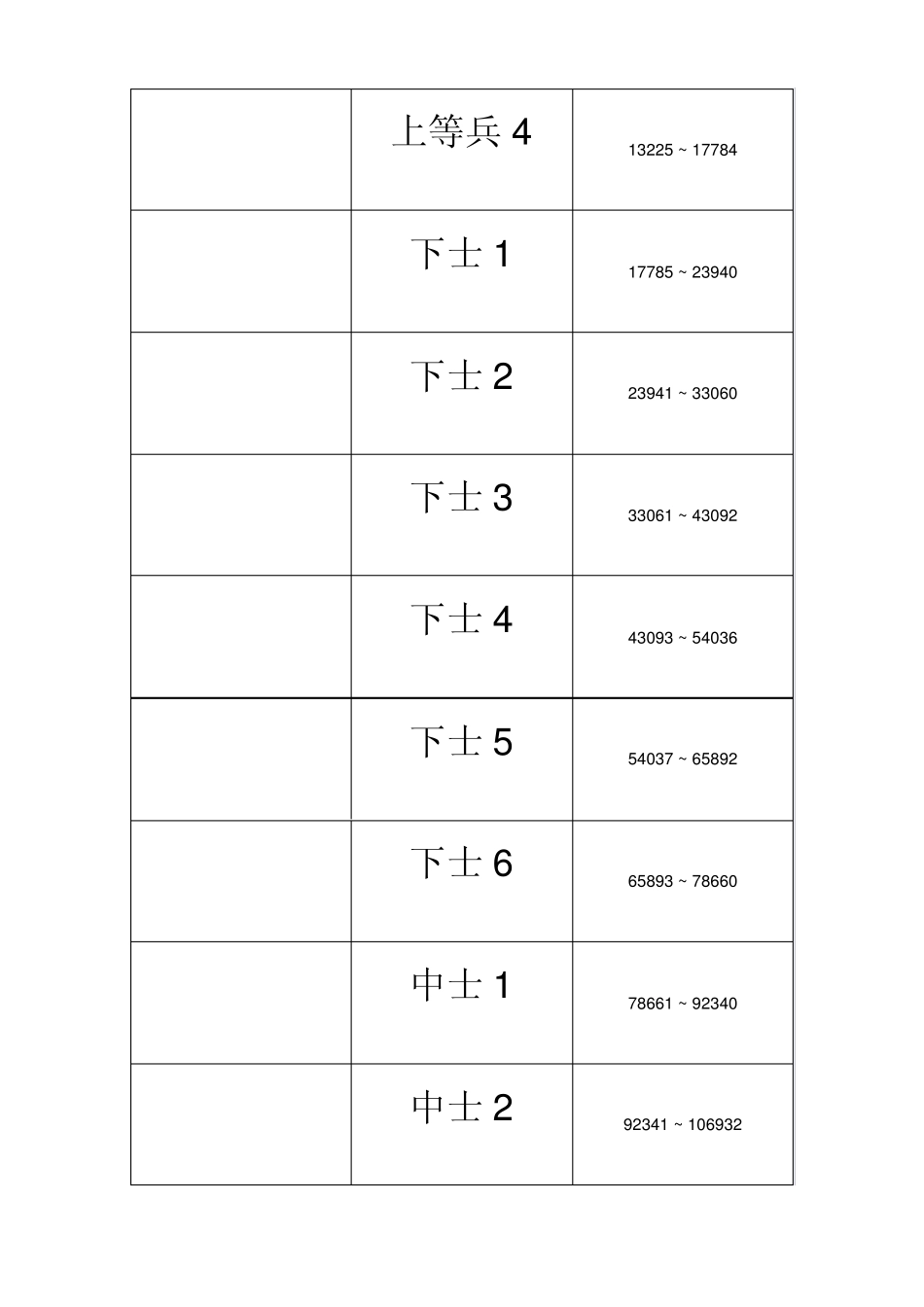 CF军衔大图标等级经验对照表免费_第2页