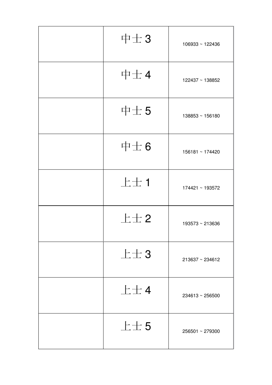 CF军衔大图标等级经验对照表免费_第3页