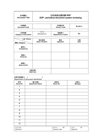 CGMP文件_文件体系定期回顾SOP