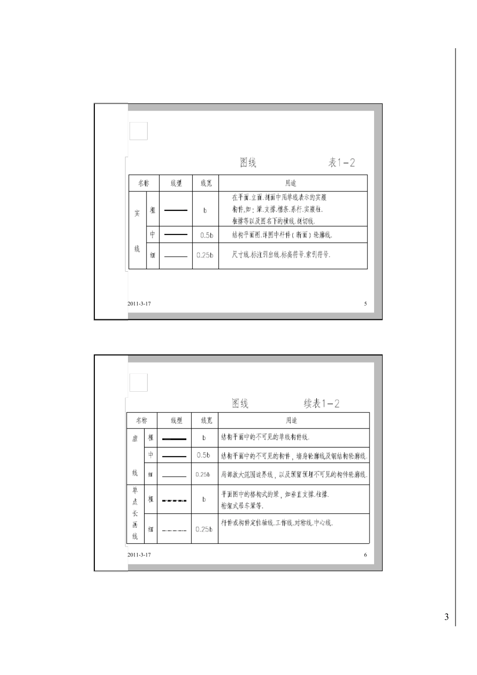 Ch0.钢结构制图基本规定_第3页