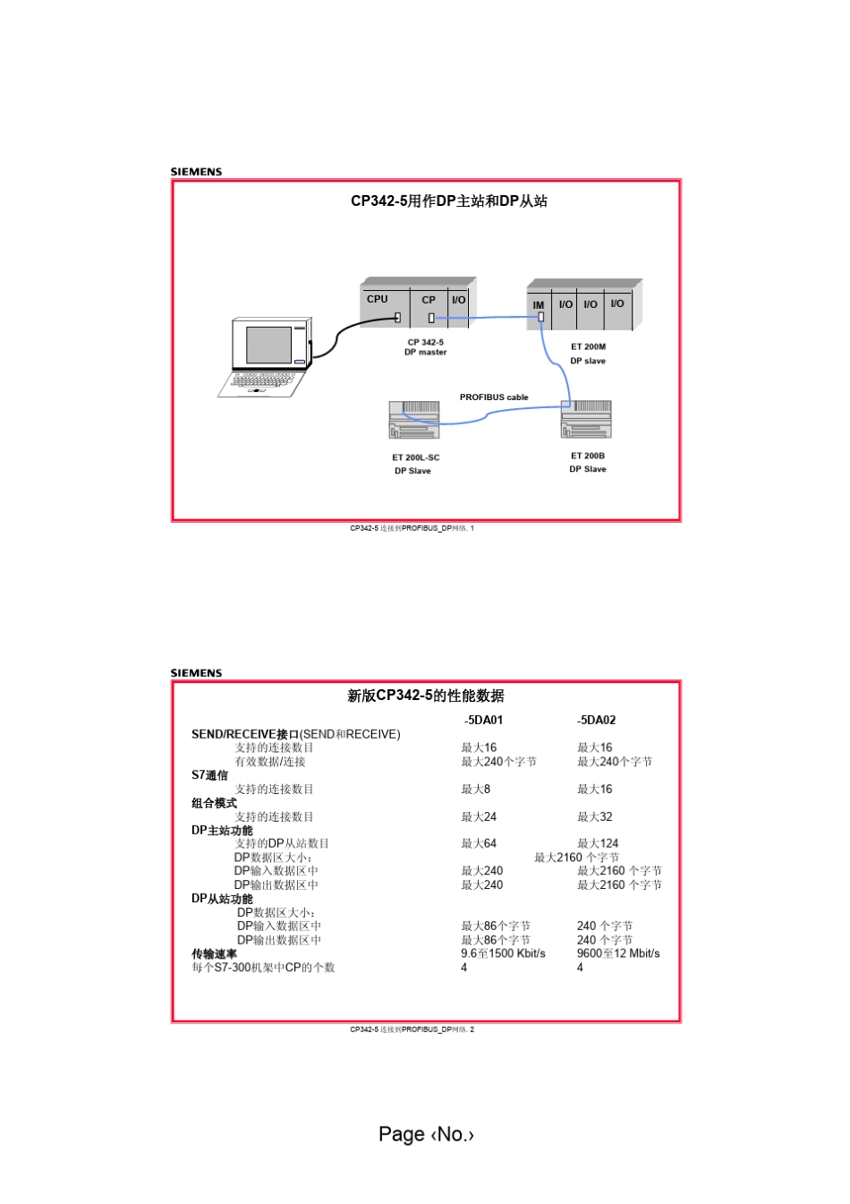 CH14_CP3425用作DP主站和DP从站_第1页