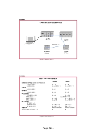 CH14_CP3425用作DP主站和DP从站