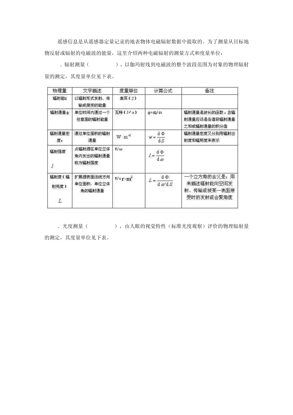 ch2电磁波普与地物波普特征_第2页