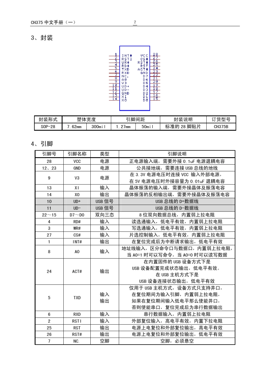 CH375B中文手册一_第2页