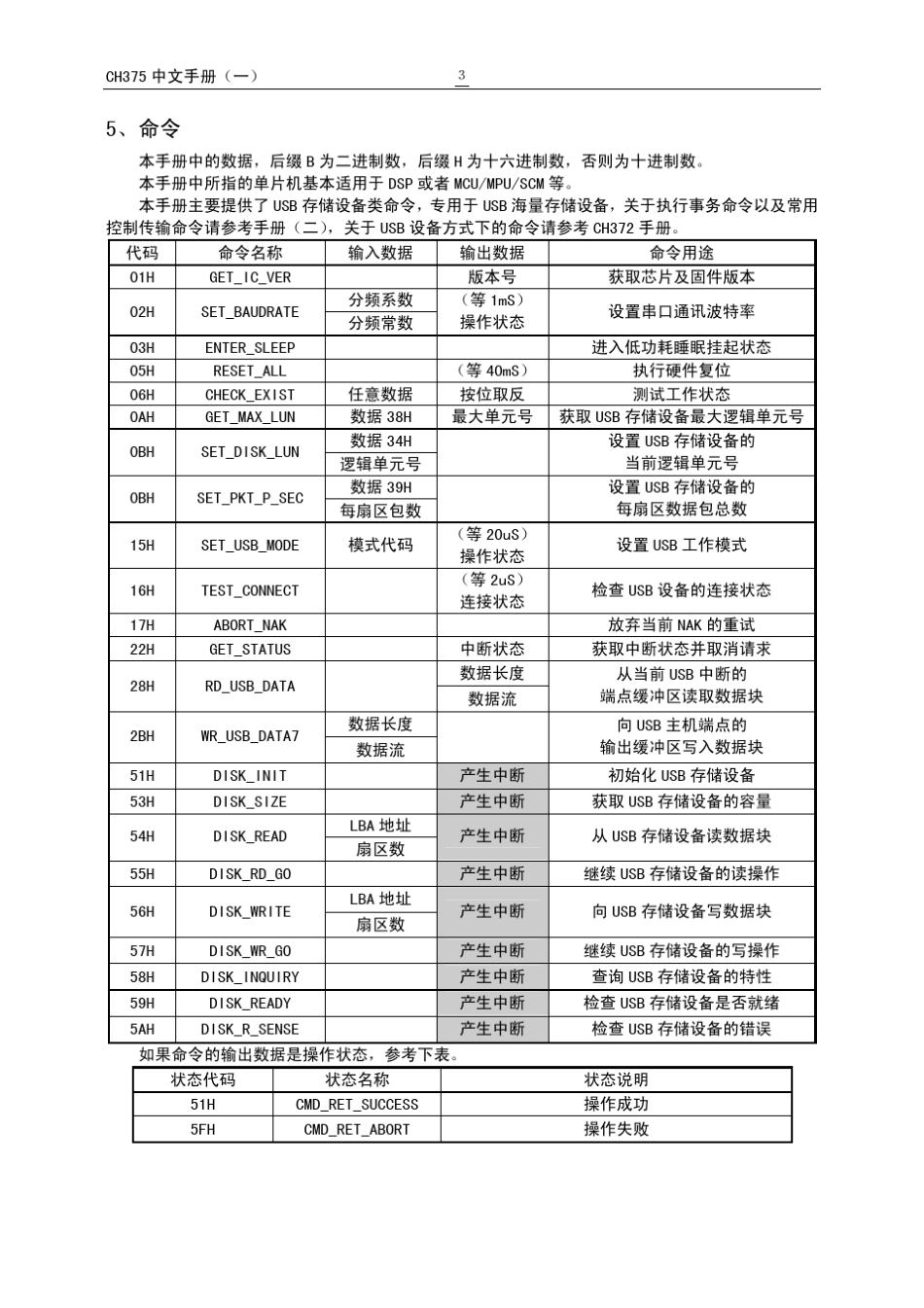 CH375B中文手册一_第3页