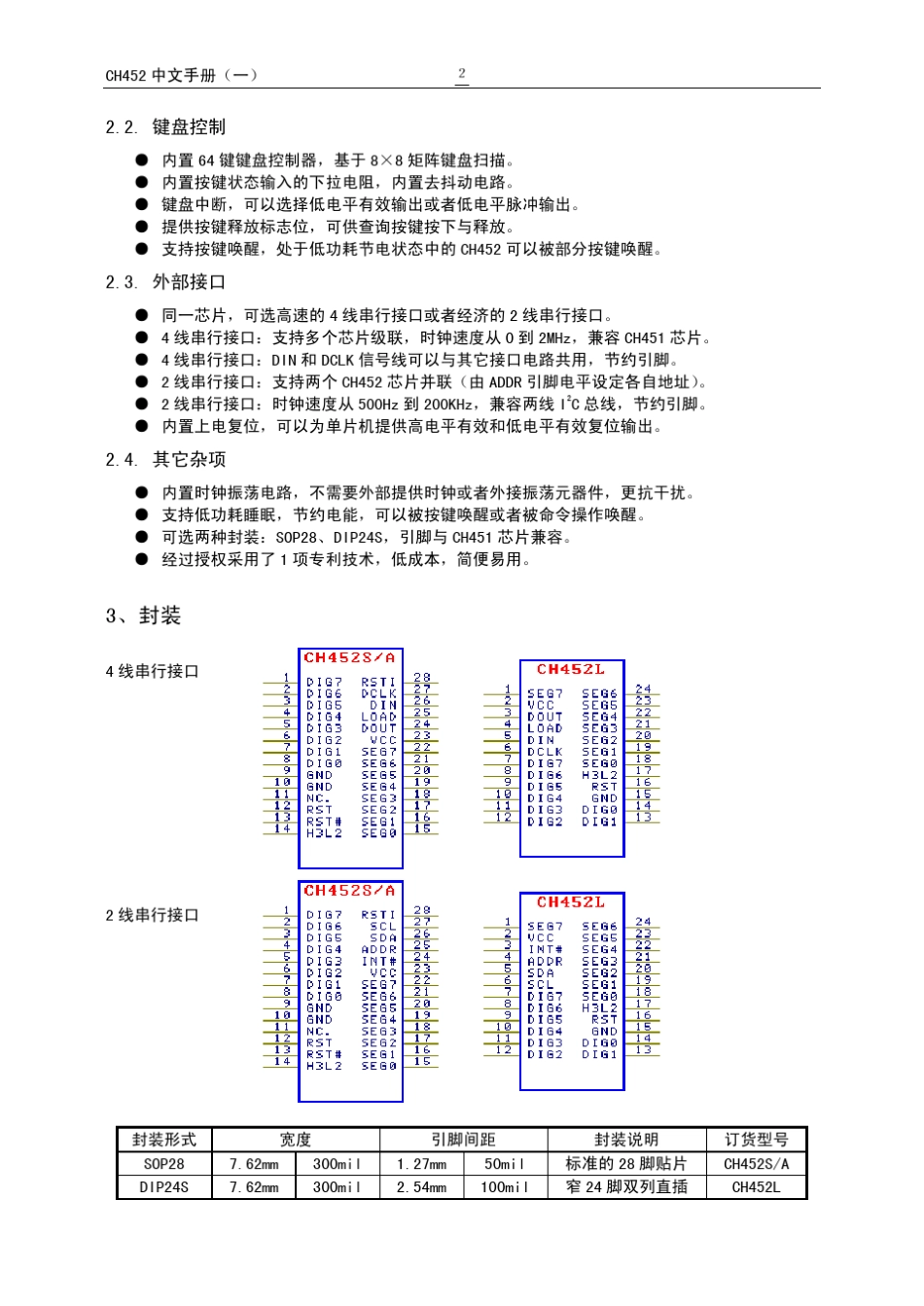 ch452使用手册_第2页
