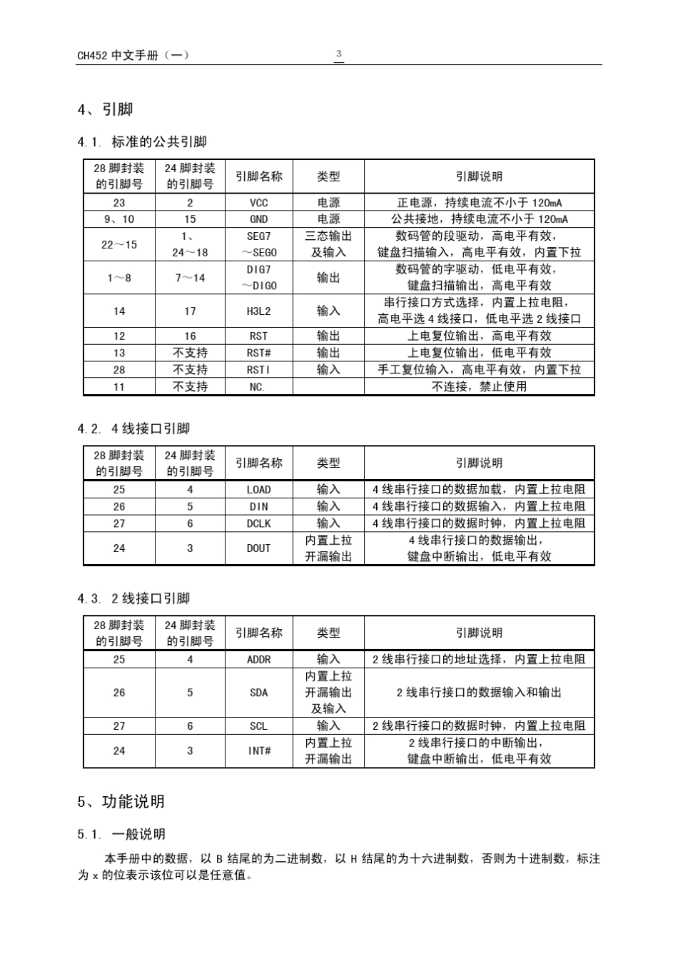 ch452使用手册_第3页