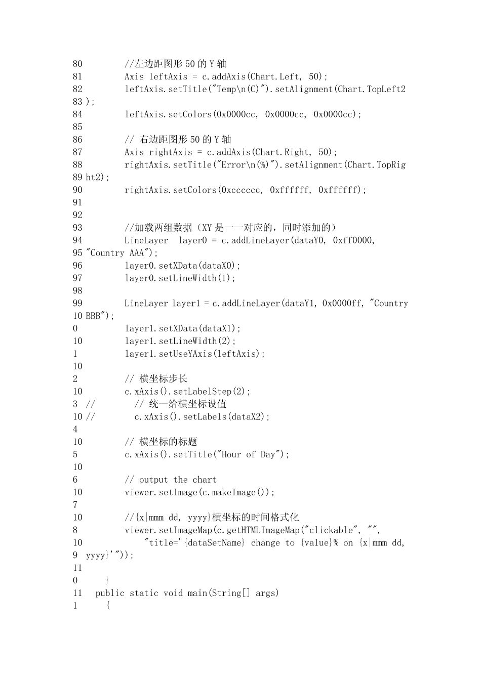 ChartDirector常见用法(示例代码)_第3页