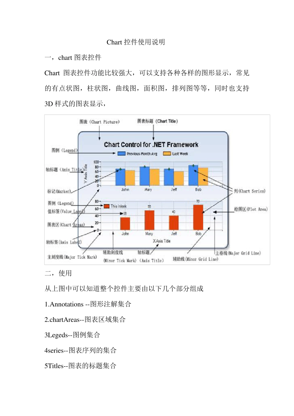 chart控件使用_第1页