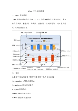 chart控件使用
