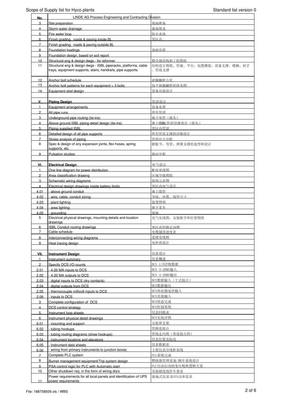 ChemicalProjectWBS(化工工程英语中英文对照)_第2页