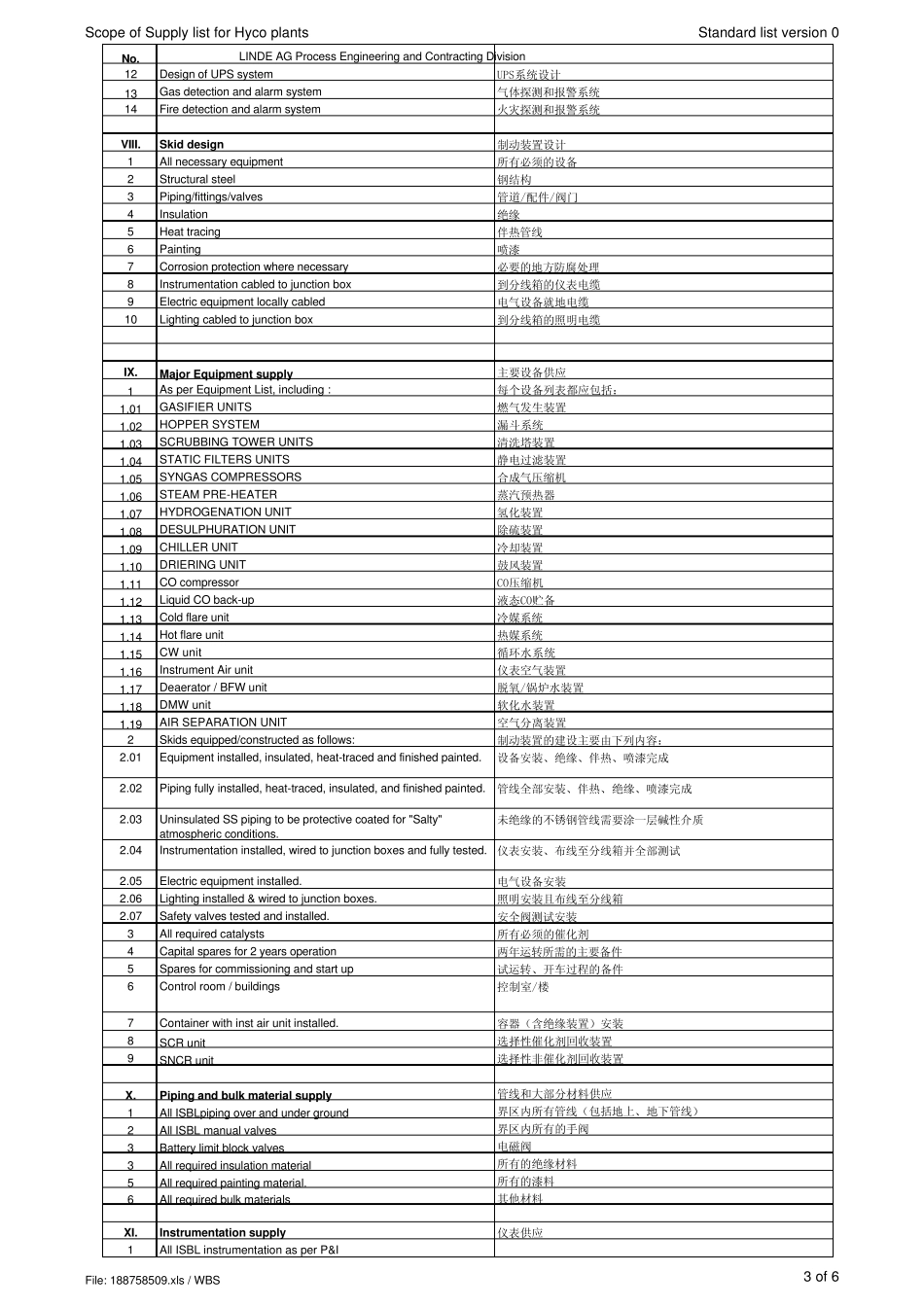 ChemicalProjectWBS(化工工程英语中英文对照)_第3页