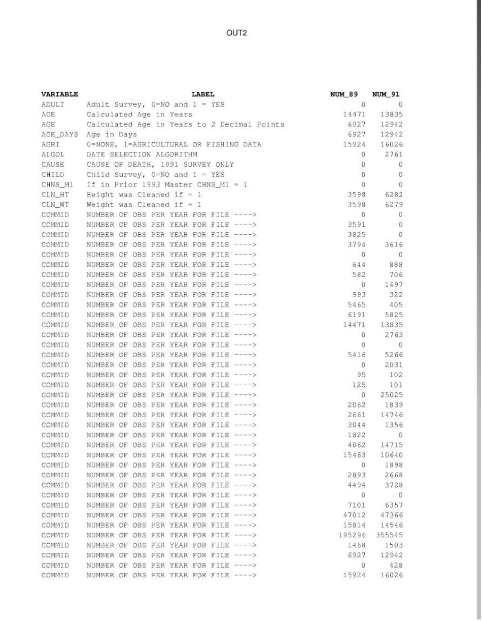 CHNS中国家庭健康调查19892009年数据包(2012年最新更._第1页