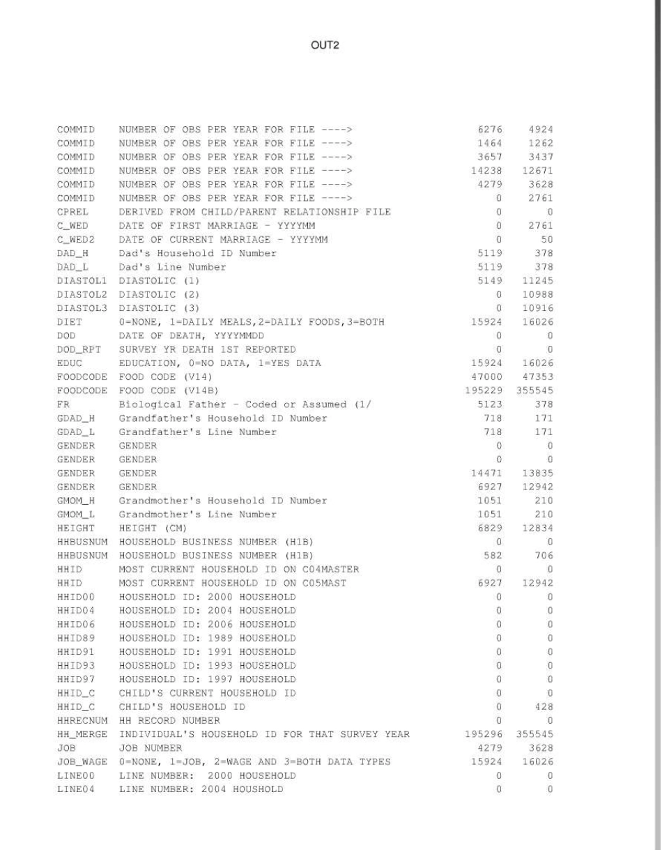 CHNS中国家庭健康调查19892009年数据包(2012年最新更._第2页