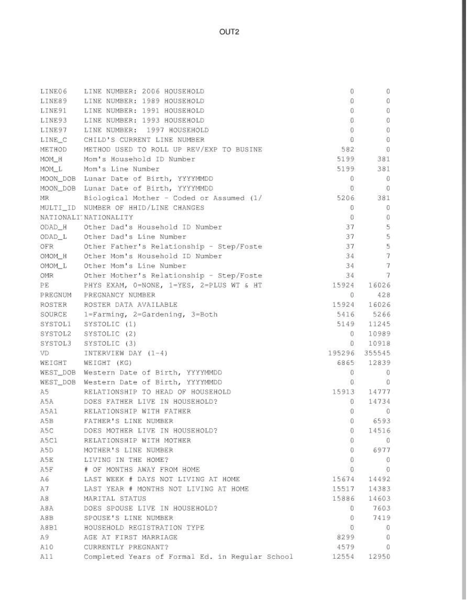 CHNS中国家庭健康调查19892009年数据包(2012年最新更._第3页