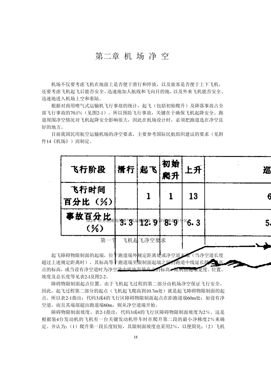 Chp02机场净空_第1页