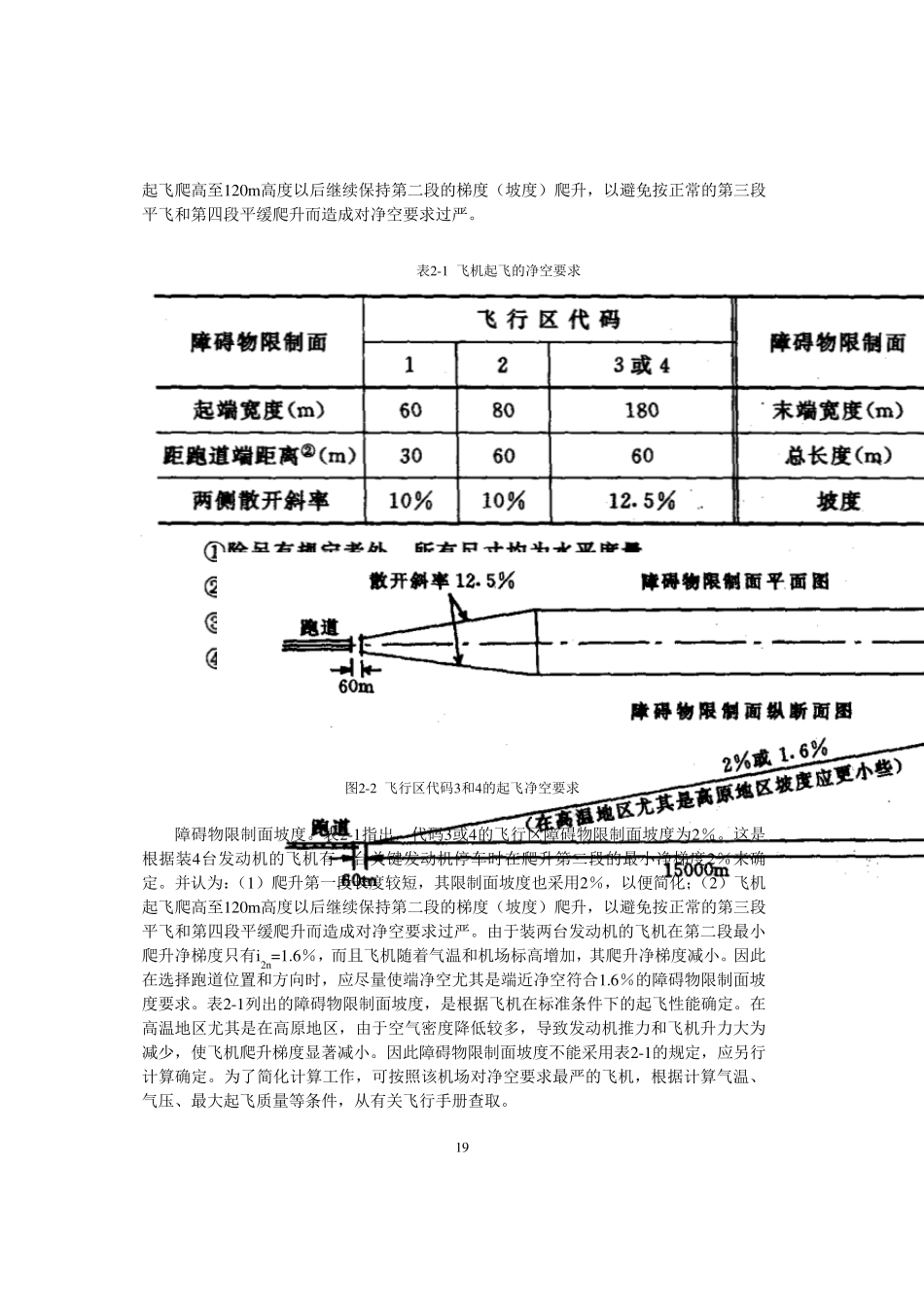 Chp02机场净空_第2页