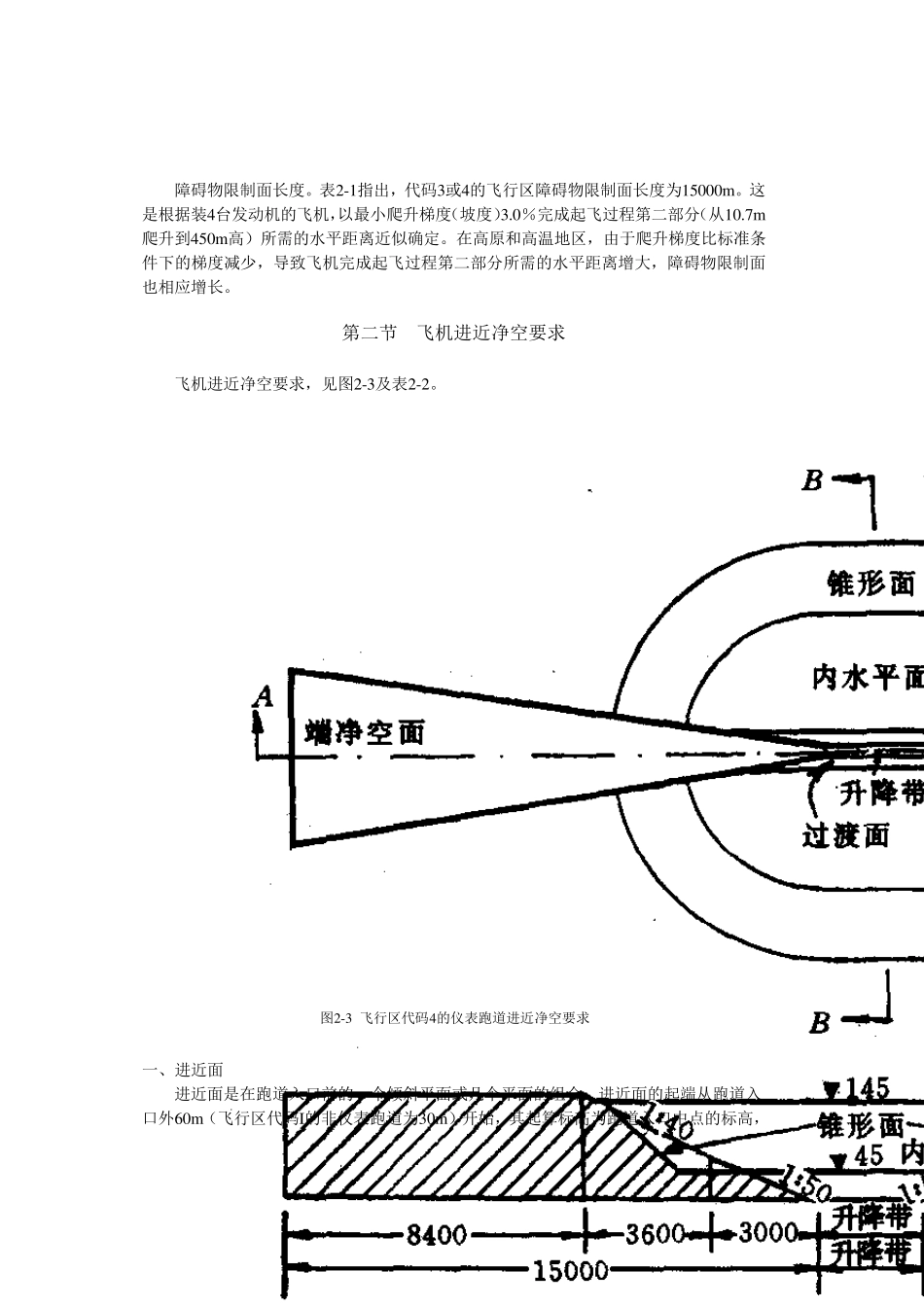 Chp02机场净空_第3页