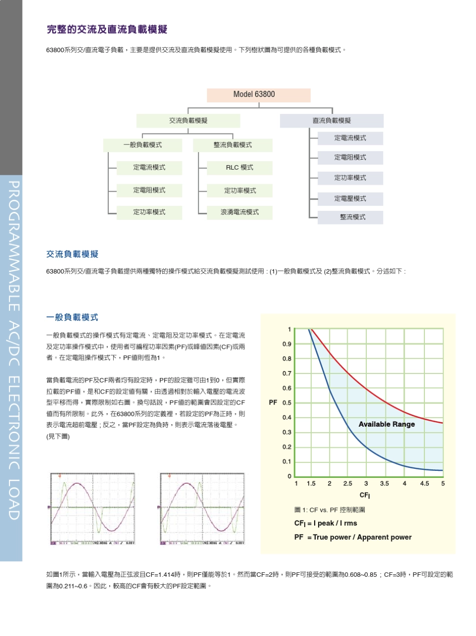 Chroma63800系列可编程交直流电子负载_第2页