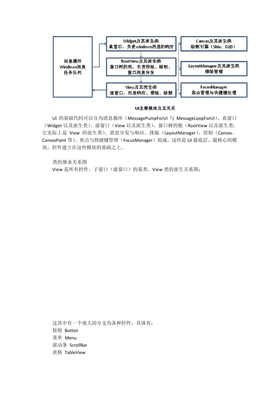 chromeUI排版绘制消息分发机制剖析_第2页