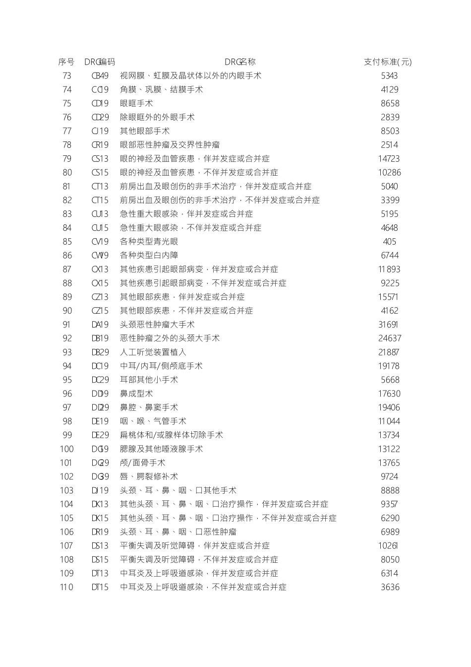 CHSDRG北京分组及支付标准_第3页