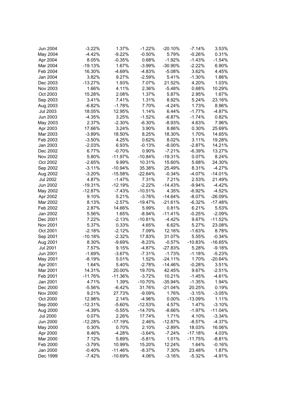 Ch财务管理以EXCEL为分析工具(表样)_07_Cost_of_Capital_第2页