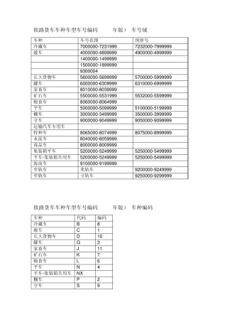 CH铁路货车车种车型车号编码(2009年版)