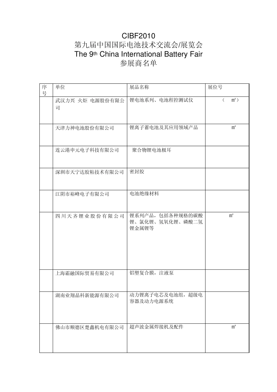 CIBF2010展商通讯录_第1页