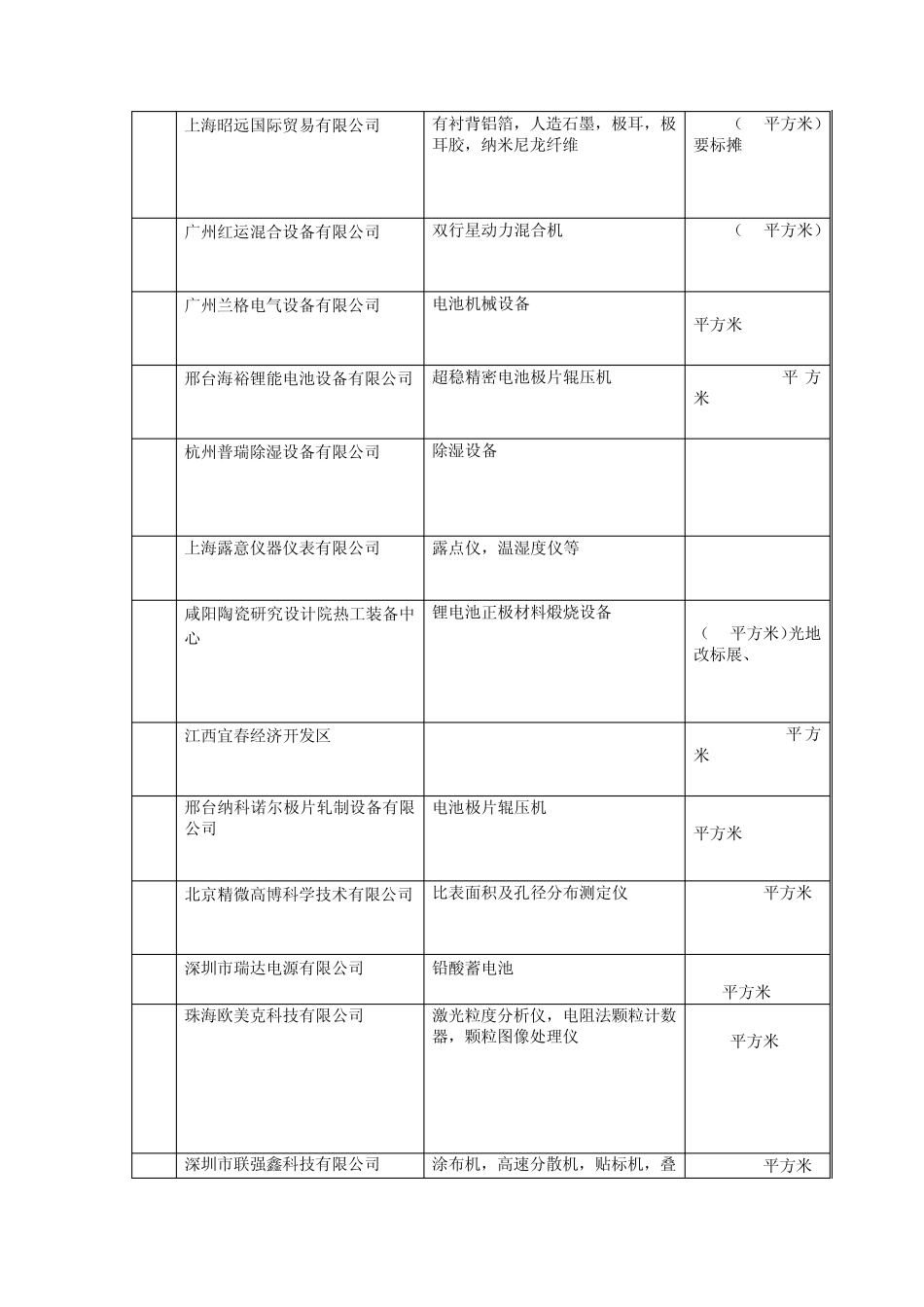 CIBF2010展商通讯录_第2页