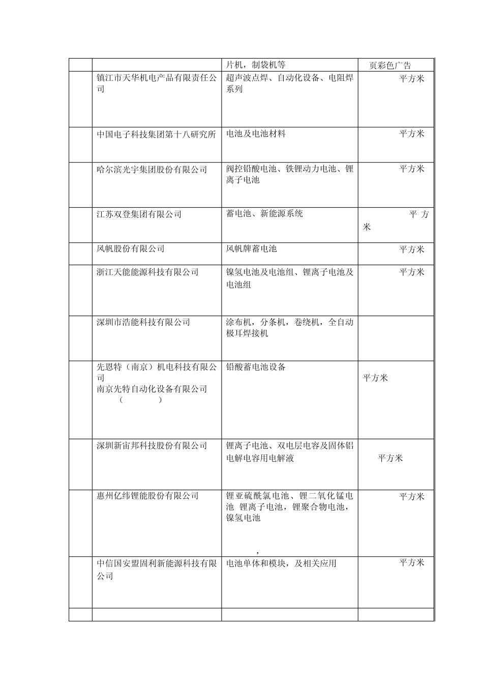 CIBF2010展商通讯录_第3页