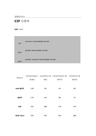 CIF分辨率