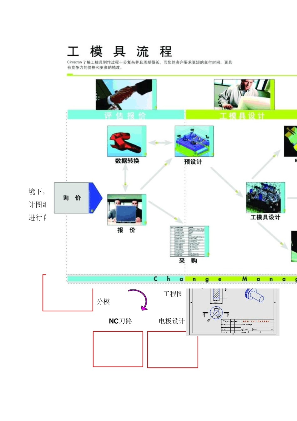 Cimatron_情况介绍_第2页