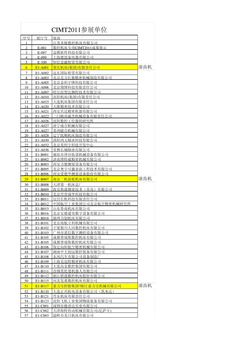 CIMT参展单位_第1页