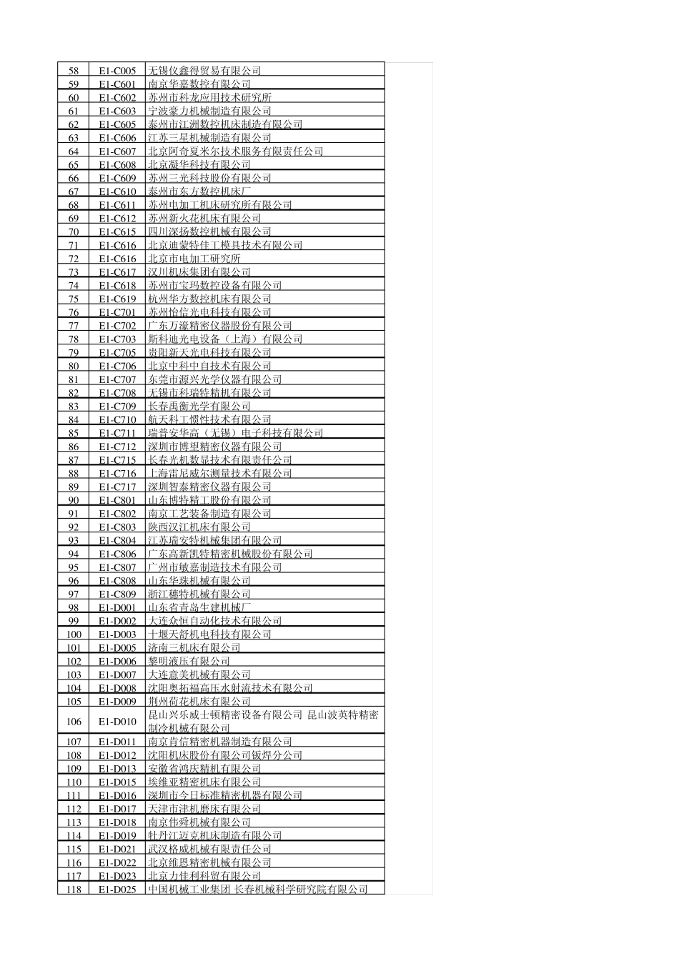 CIMT参展单位_第2页
