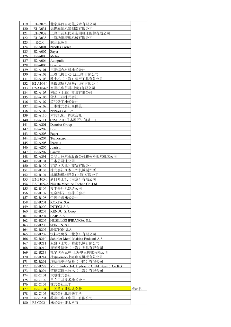 CIMT参展单位_第3页