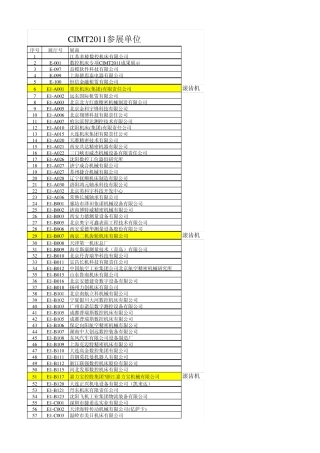 CIMT参展单位