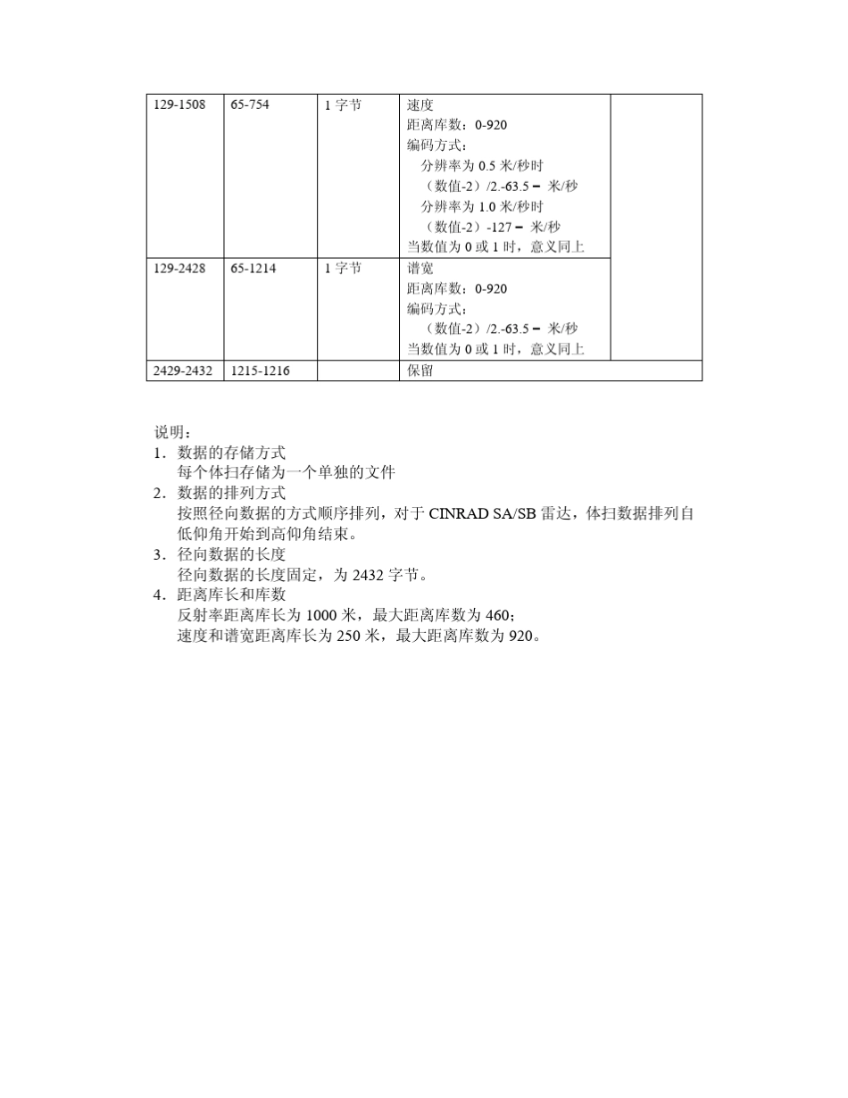CINRADSASB雷达基数据格式_第3页