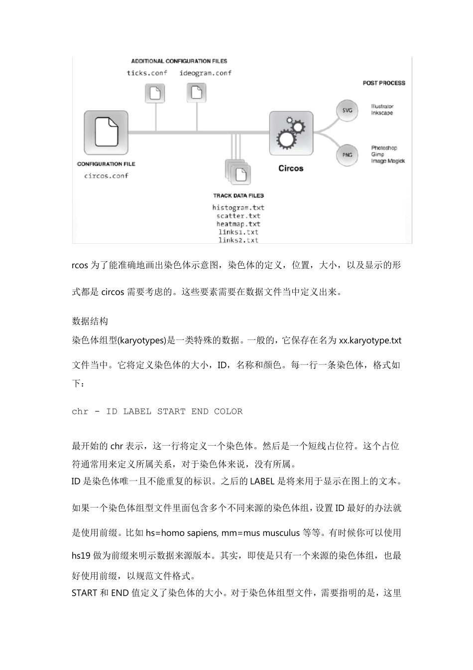 circos教程_第1页