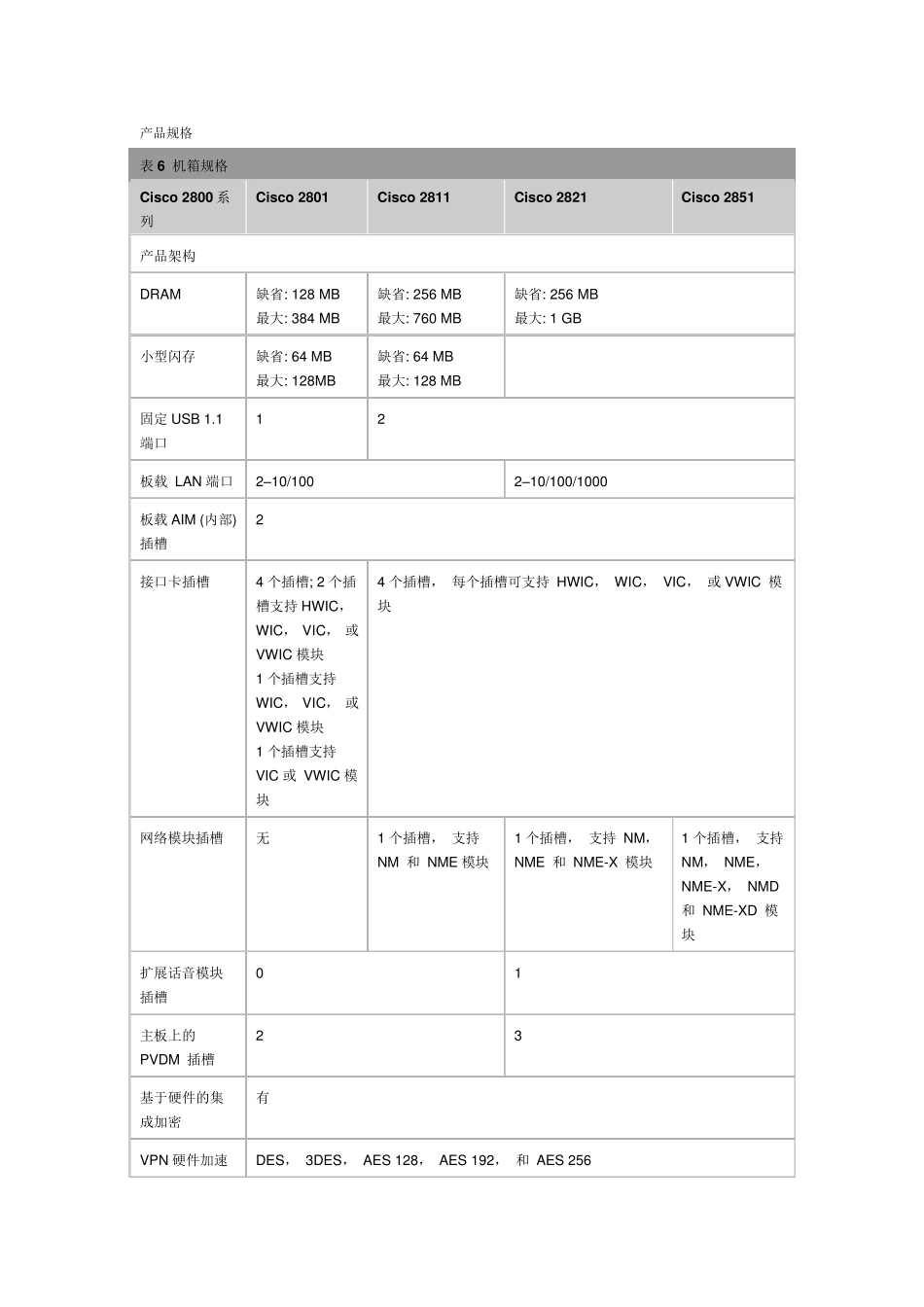 CISCO2800参数介绍_第1页