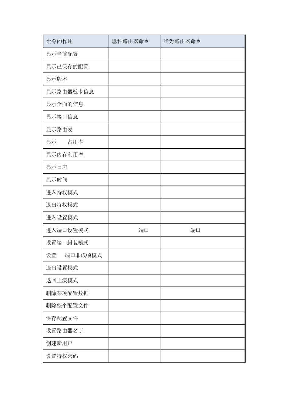 ciscoh3c命令对比_第1页