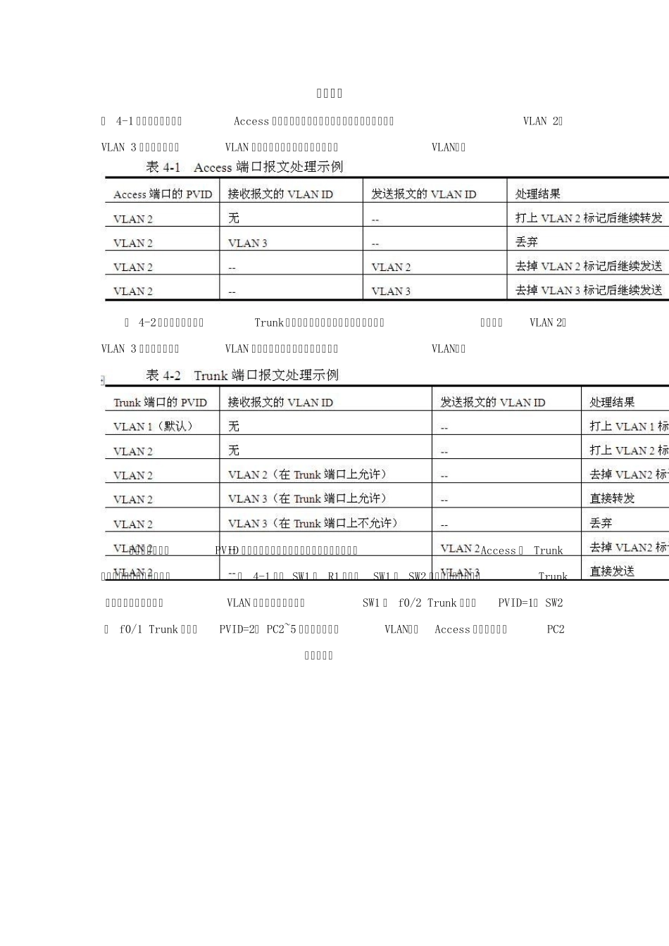 Cisco交换机Access、Trunk端口及数据帧收发规则_第2页