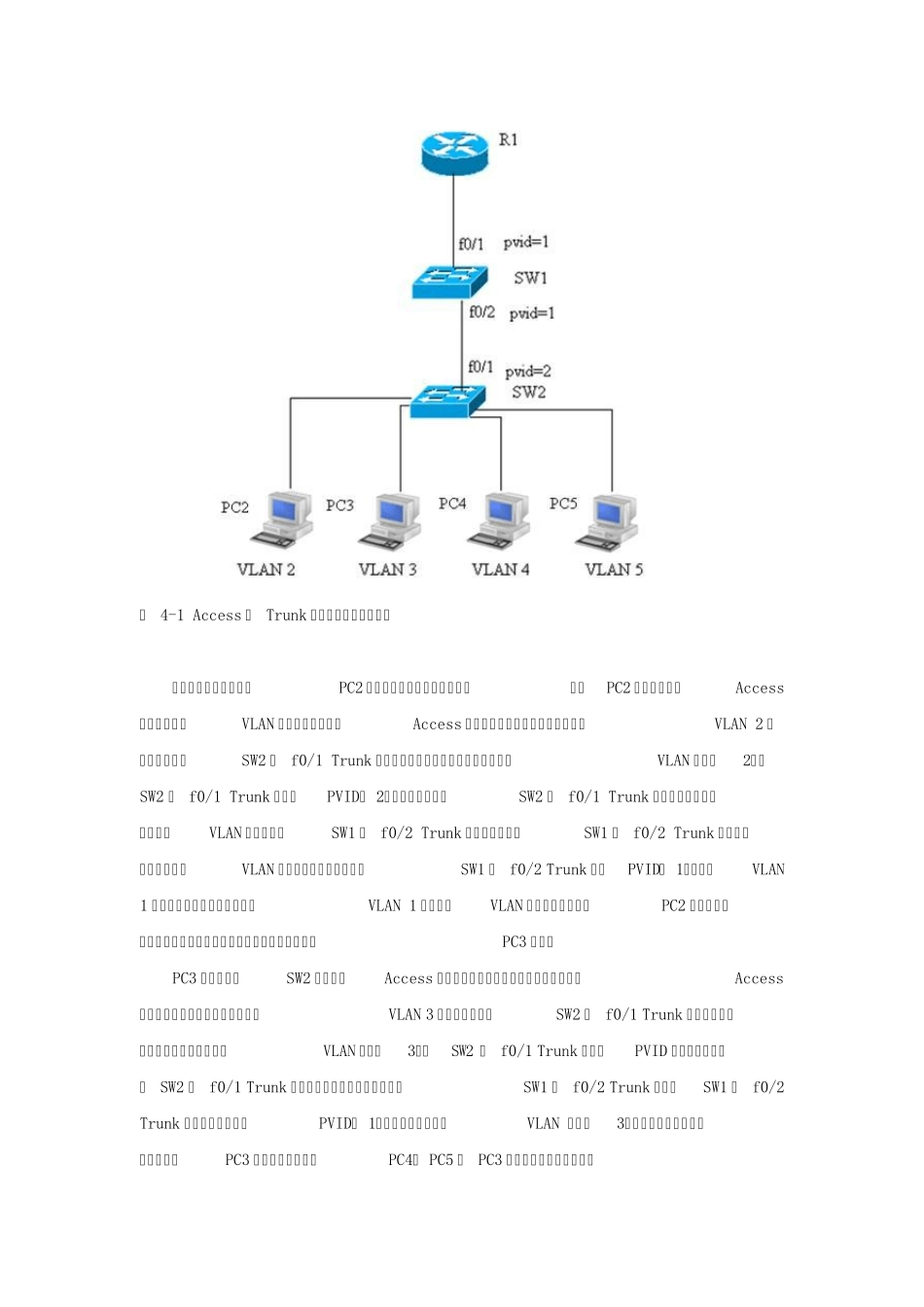Cisco交换机Access、Trunk端口及数据帧收发规则_第3页