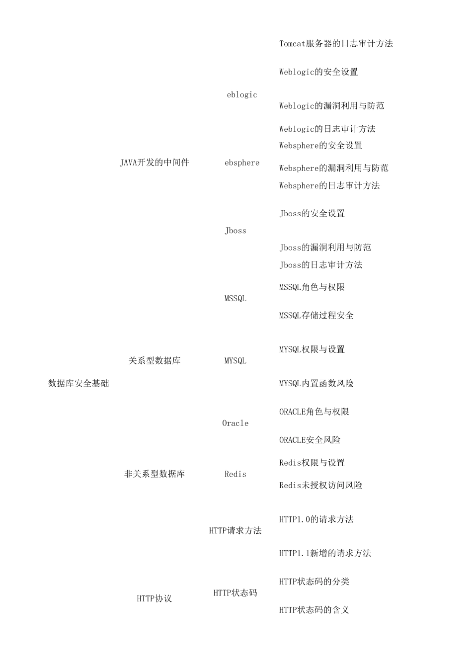 CISPPTE注册信息安全专业人员渗透测试工程师知识体系大纲_第2页