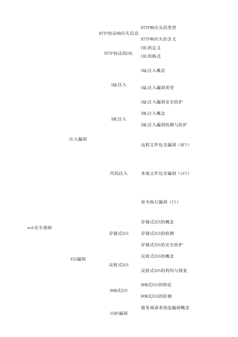 CISPPTE注册信息安全专业人员渗透测试工程师知识体系大纲_第3页