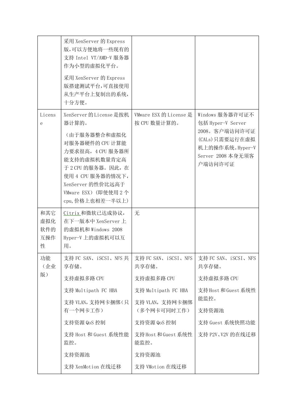 CitrixXenServeramp;VmwareESXamp;MicrosoftHyperV比较_第2页