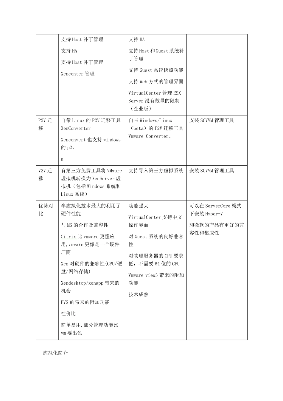 CitrixXenServeramp;VmwareESXamp;MicrosoftHyperV比较_第3页
